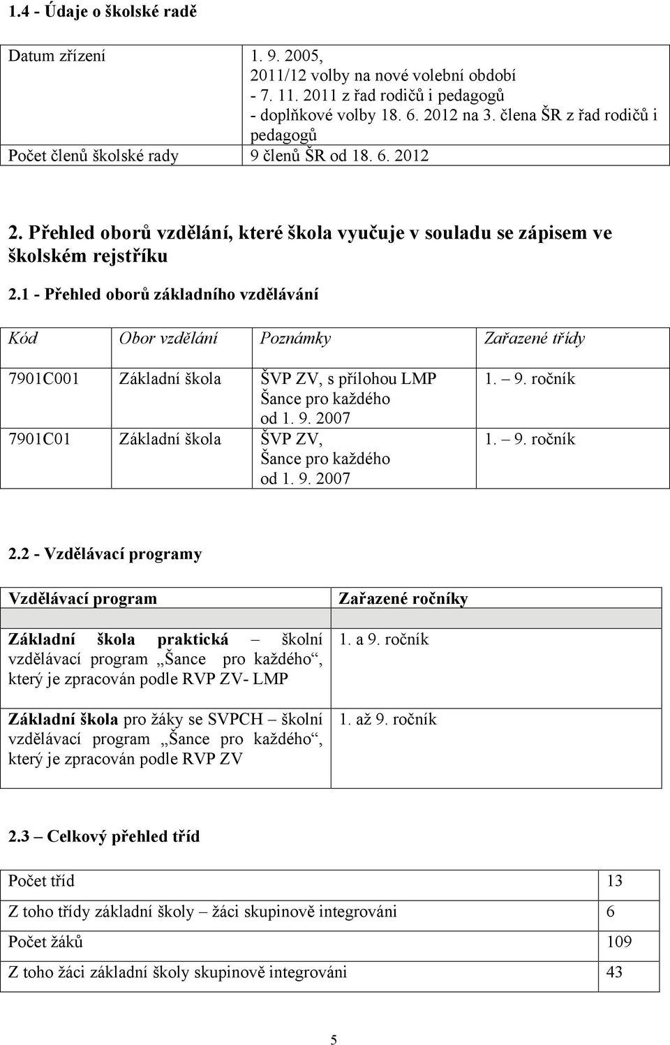 1 - Přehled oborů základního vzdělávání Kód Obor vzdělání Poznámky Zařazené třídy 7901C001 Základní škola ŠVP ZV, s přílohou LMP Šance pro každého od 1. 9.