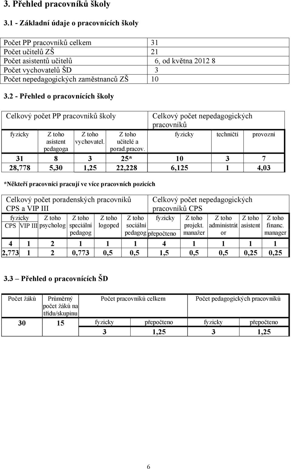 2 - Přehled o pracovn