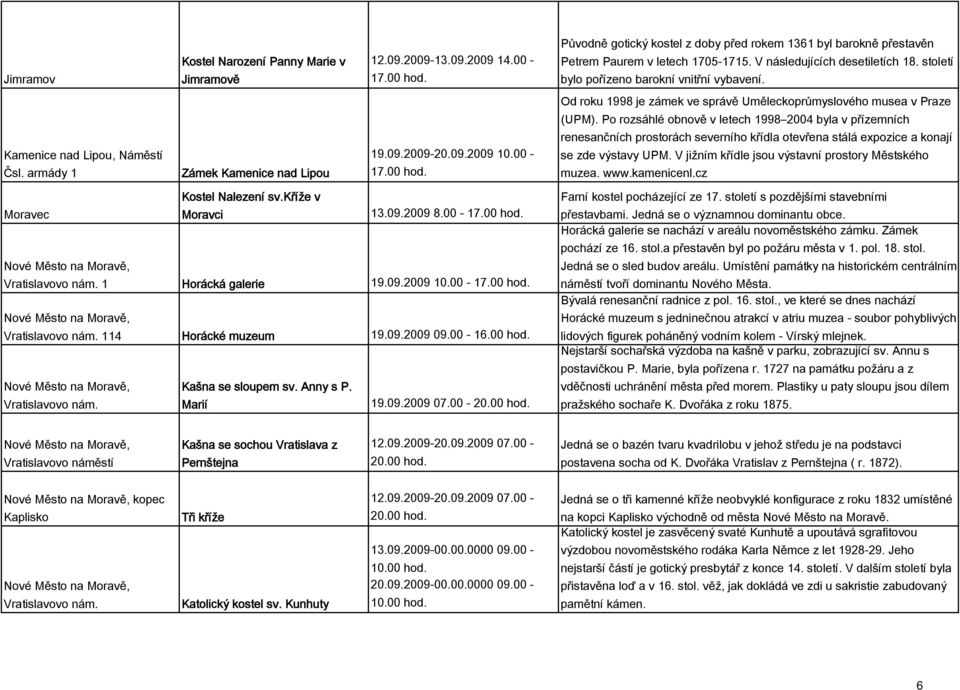 Po rozsáhlé obnově v letech 1998 2004 byla v přízemních Kamenice nad Lipou, Náměstí Čsl. armády 1 Zámek Kamenice nad Lipou 19.09.2009-20.09.2009 10.