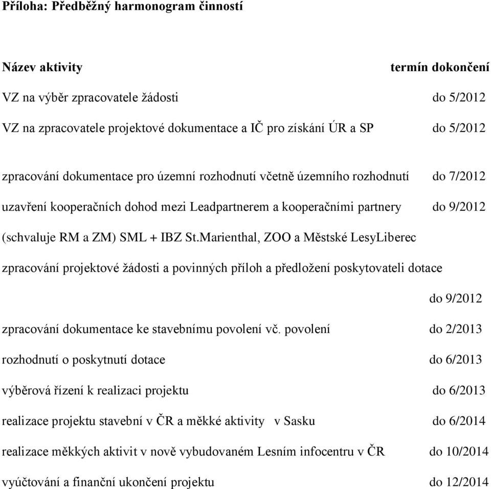 Marienthal, ZOO a Městské LesyLiberec zpracování projektové žádosti a povinných příloh a předložení poskytovateli dotace do 9/2012 zpracování dokumentace ke stavebnímu povolení vč.