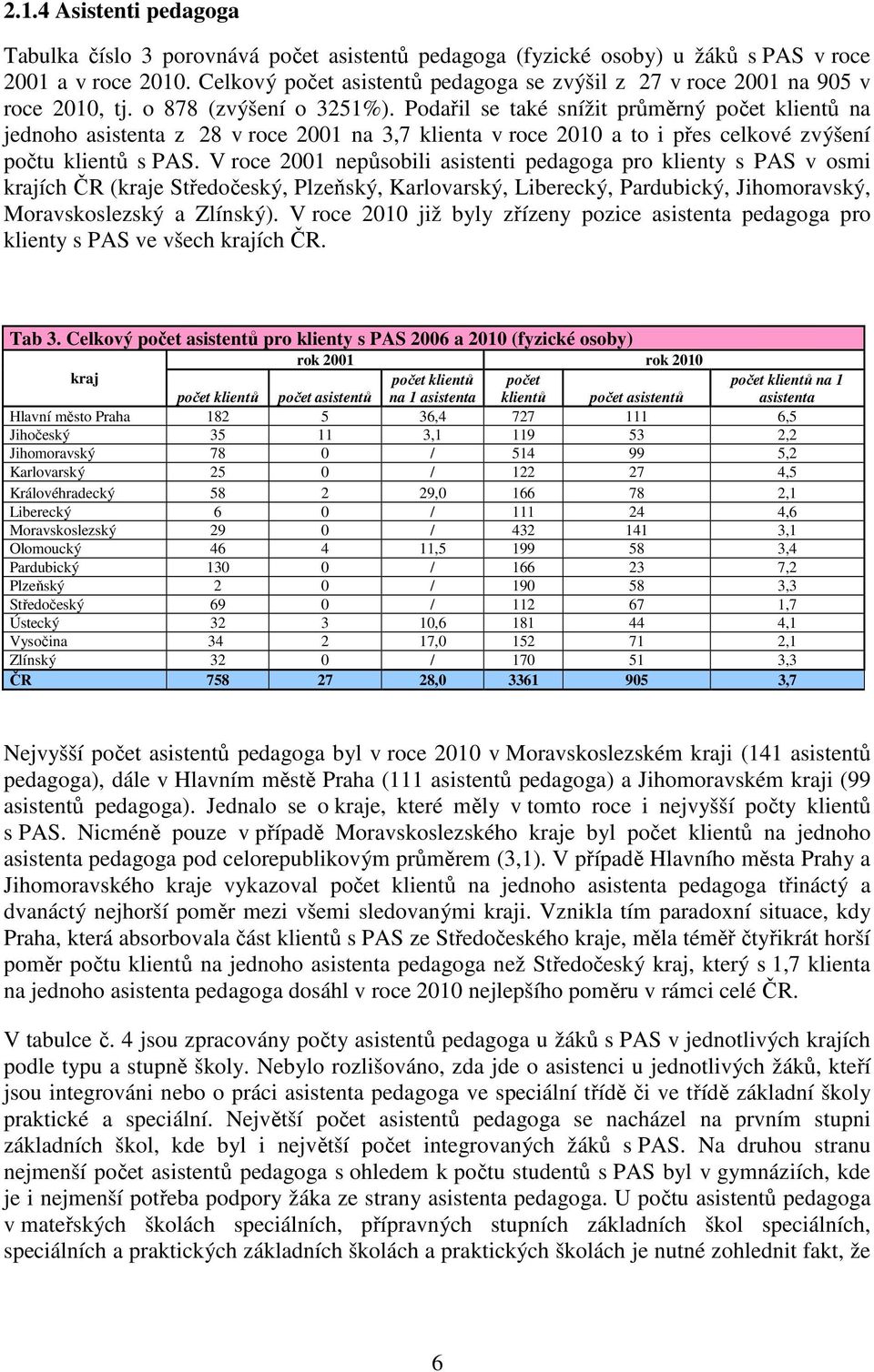 Podařil se také snížit průměrný počet klientů na jednoho asistenta z 28 v roce 2001 na 3,7 klienta v roce 2010 a to i přes celkové zvýšení počtu klientů s PAS.