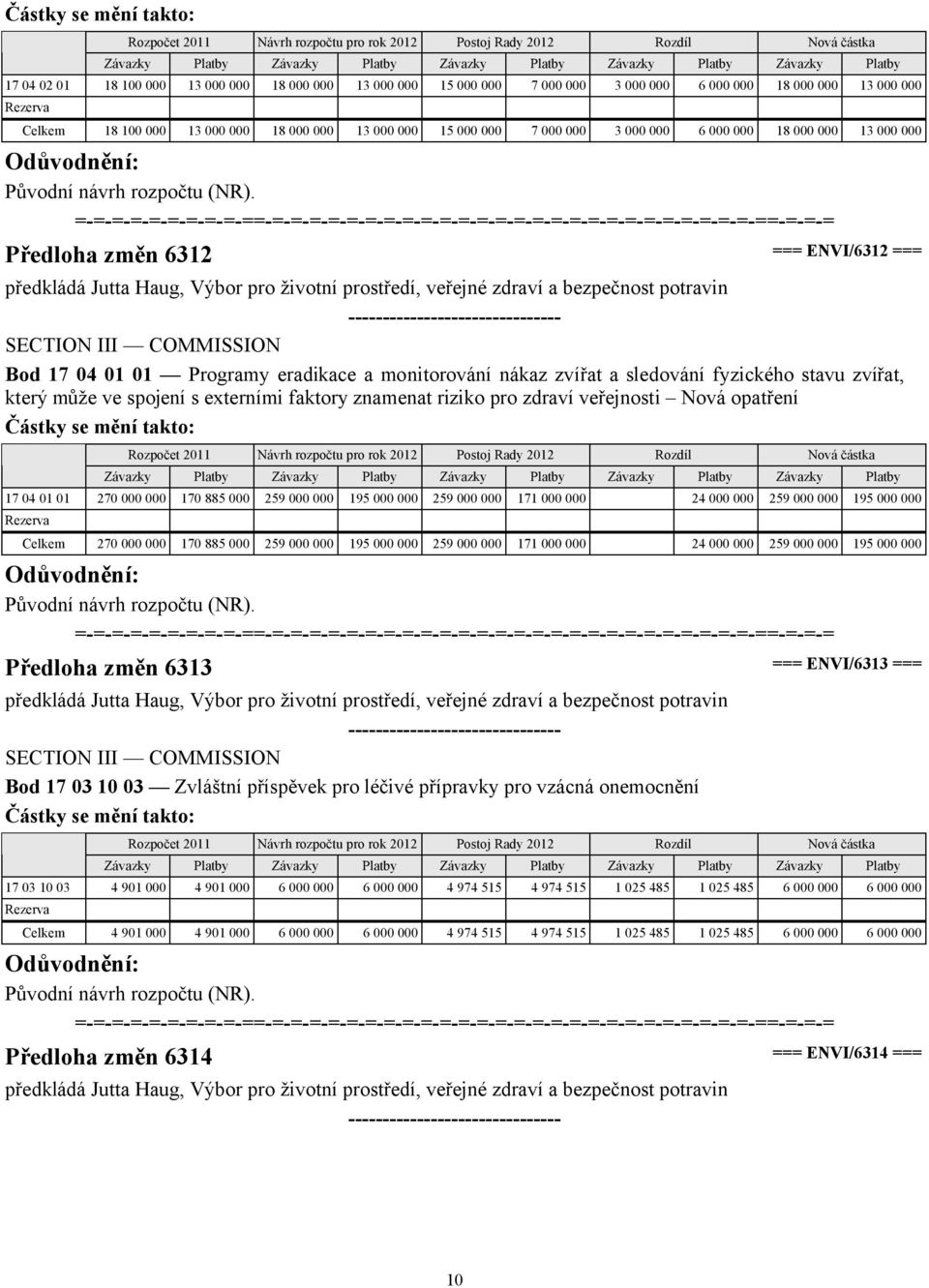 Předloha změn 6312 === ENVI/6312 === předkládá Jutta Haug, Výbor pro životní prostředí, veřejné zdraví a bezpečnost potravin Bod 17 04 01 01 Programy eradikace a monitorování nákaz zvířat a sledování