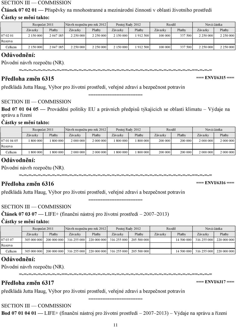 Předloha změn 6315 === ENVI/6315 === předkládá Jutta Haug, Výbor pro životní prostředí, veřejné zdraví a bezpečnost potravin Bod 07 01 04 05 Provádění politiky EU a právních předpisů týkajících se