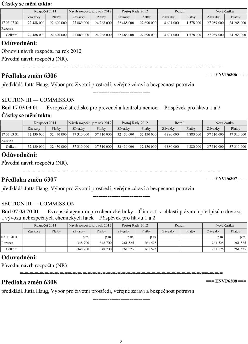 Předloha změn 6306 === ENVI/6306 === předkládá Jutta Haug, Výbor pro životní prostředí, veřejné zdraví a bezpečnost potravin Bod 17 03 03 01 Evropské středisko pro prevenci a kontrolu nemocí