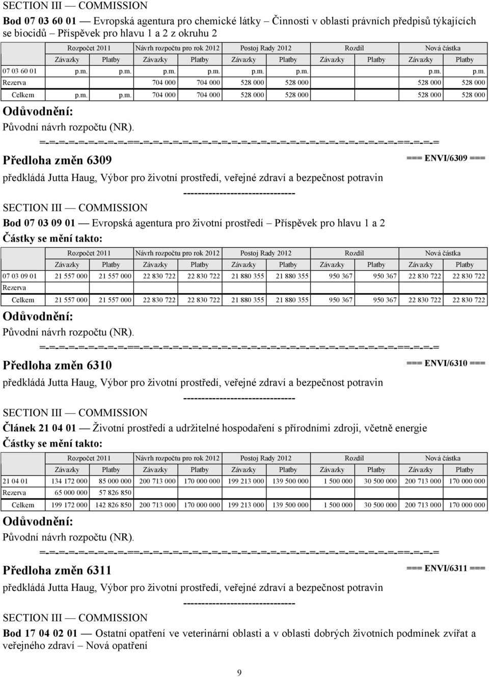 Předloha změn 6309 === ENVI/6309 === předkládá Jutta Haug, Výbor pro životní prostředí, veřejné zdraví a bezpečnost potravin Bod 07 03 09 01 Evropská agentura pro životní prostředí Příspěvek pro