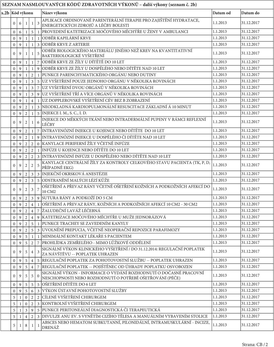 MĚCHÝŘE U ŽENY V AMBULANCI 0 9 1 1 1 ODBĚR KAPILÁRNÍ KRVE 0 9 1 1 ODBĚR KRVE Z ARTERIE 0 9 1 1 ODBĚR BIOLOGICKÉHO MATERIÁLU JINÉHO NEŽ KREV NA KVANTITATIVNÍ BAKTERIOLOGICKÉ VYŠETŘENÍ 0 9 1 1 7 ODBĚR