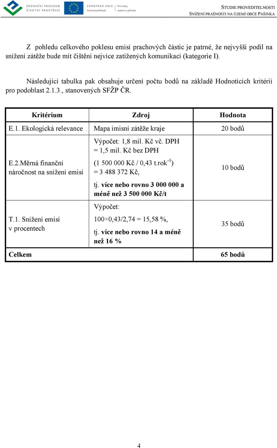 Kč vč. DPH = 1,5 mil. Kč bez DPH E.2.Měrná finanční náročnost na snížení emisí T.1. Snížení emisí v procentech Celkem (1 500 000 Kč / 0,43 t.rok -1 ) = 3 488 372 Kč, tj.