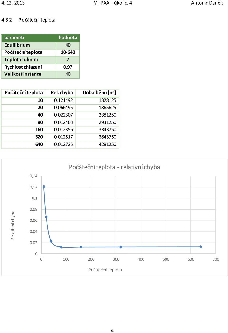 2 Počáteční teplota parametr hodnota Equilibrium 4 Počáteční teplota 1-64 Teplota tuhnutí 2 Rychlost