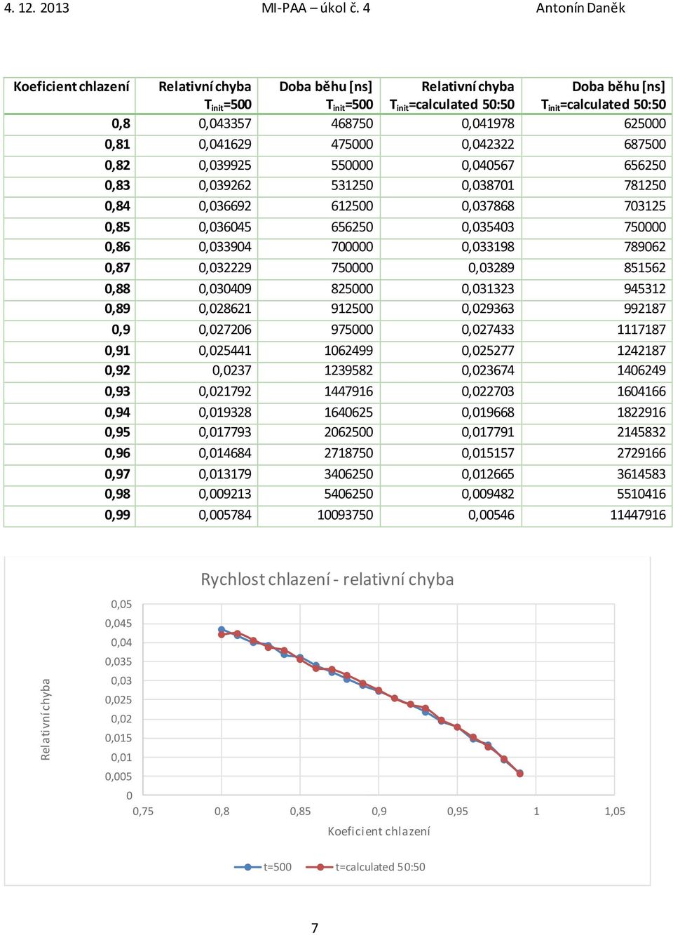 475,42322 6875,82,39925 55,4567 65625,83,39262 53125,3871 78125,84,36692 6125,37868 73125,85,3645 65625,3543 75,86,3394 7,33198 78962,87,32229 75,3289 851562,88,349 825,31323 945312,89,28621