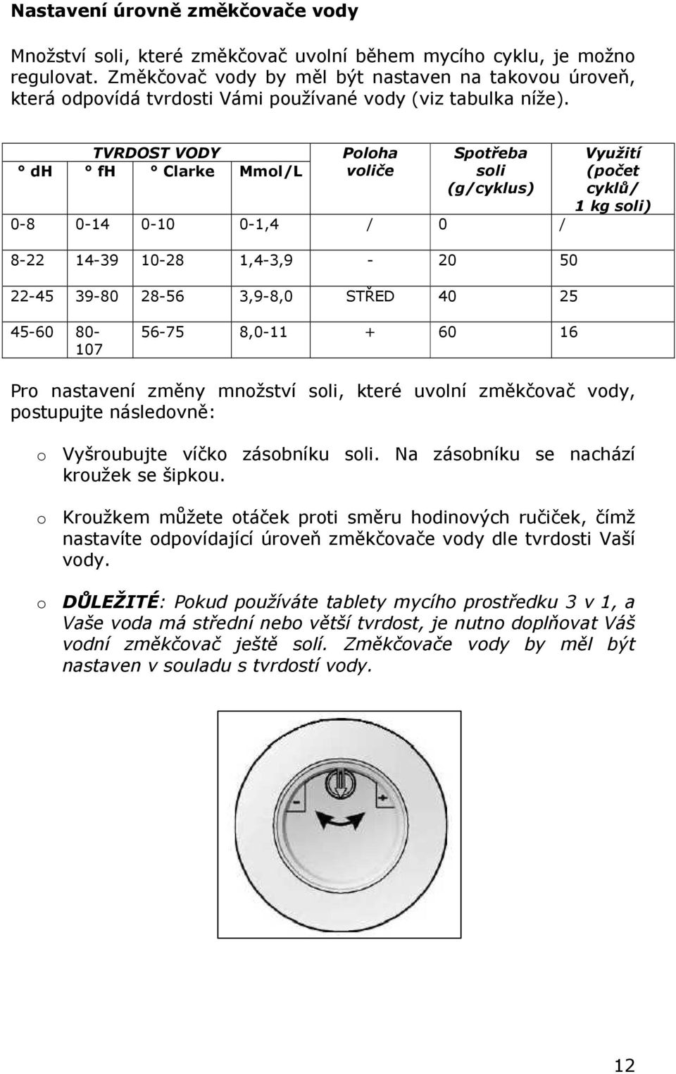 TVRDOST VODY dh fh Clarke Mmol/L Poloha voliče Spotřeba soli (g/cyklus) 0-8 0-14 0-10 0-1,4 / 0 / 8-22 14-39 10-28 1,4-3,9-20 50 22-45 39-80 28-56 3,9-8,0 STŘED 40 25 Využití (počet cyklů/ 1 kg soli)