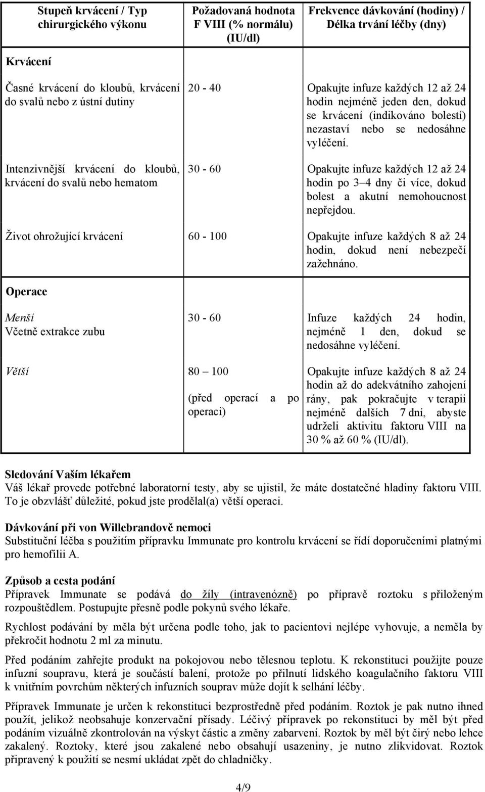 nebo se nedosáhne vyléčení. 30-60 Opakujte infuze každých 12 až 24 hodin po 3 4 dny či více, dokud bolest a akutní nemohoucnost nepřejdou.