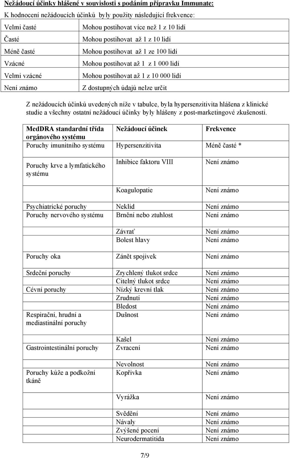 nežádoucích účinků uvedených níže v tabulce, byla hypersenzitivita hlášena z klinické studie a všechny ostatní nežádoucí účinky byly hlášeny z post-marketingové zkušenosti.