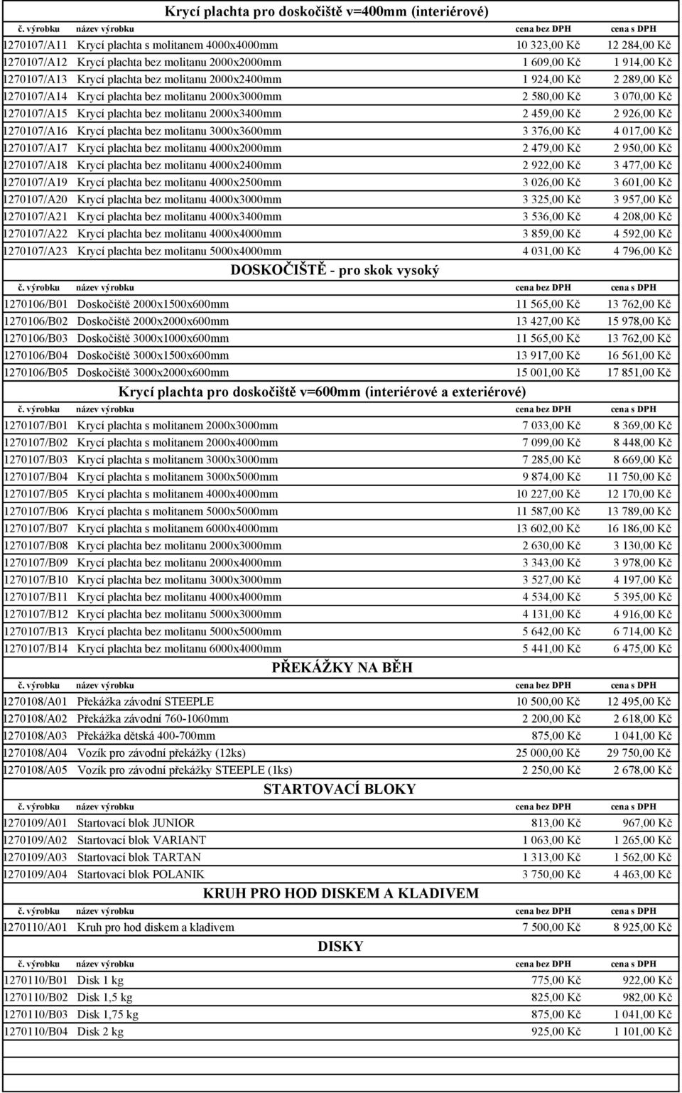 2000x3400mm 2 459,00 Kč 2 926,00 Kč 1270107/A16 Krycí plachta bez molitanu 3000x3600mm 3 376,00 Kč 4 017,00 Kč 1270107/A17 Krycí plachta bez molitanu 4000x2000mm 2 479,00 Kč 2 950,00 Kč 1270107/A18