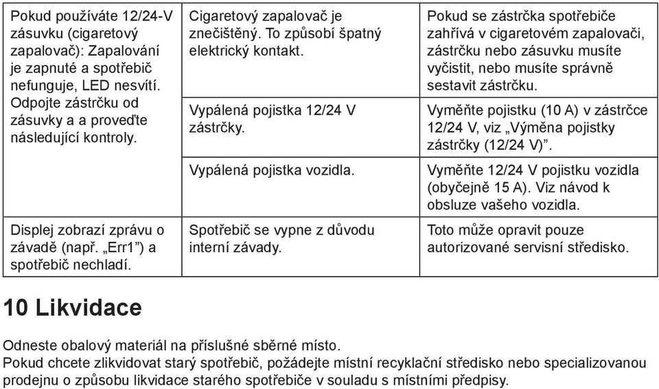 Vypálená pojistka vozidla. Spotřebič se vypne z důvodu interní závady.