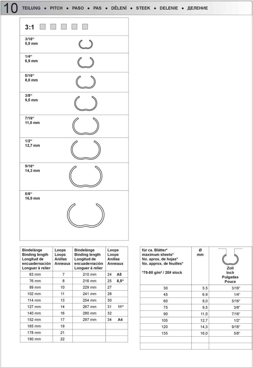 mm 25 8,5 89 mm 10 229 mm 27 102 mm 11 241 mm 28 114 mm 13 254 mm 30 127 mm 14 267 mm 31 11 140 mm 16 280 mm 32 152 mm 17 297 mm 34 A4 165 mm 19 178 mm 21 190 mm 22 für ca.