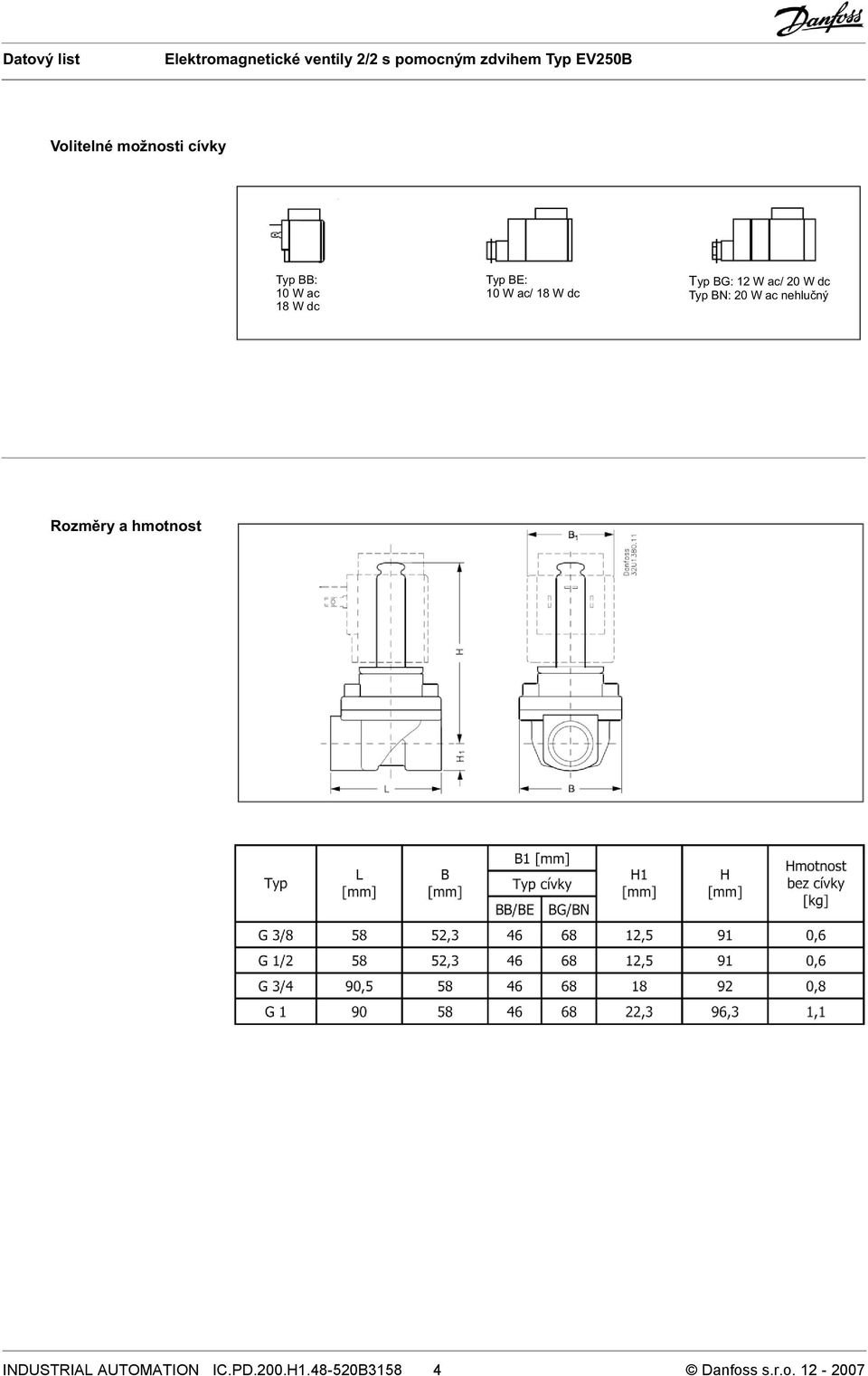 20 W ac nehluèný Rozmìry a hmotnost INDUSTRIAL