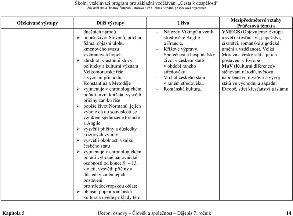 život Normanů, jejich výboje dá do souvislosti se vznikem sjednocené Francie a Anglie vysvětlí příčiny a důsledky křížových výprav vysvětlí okolnosti vzniku českého státu vyjmenuje v chronologickém