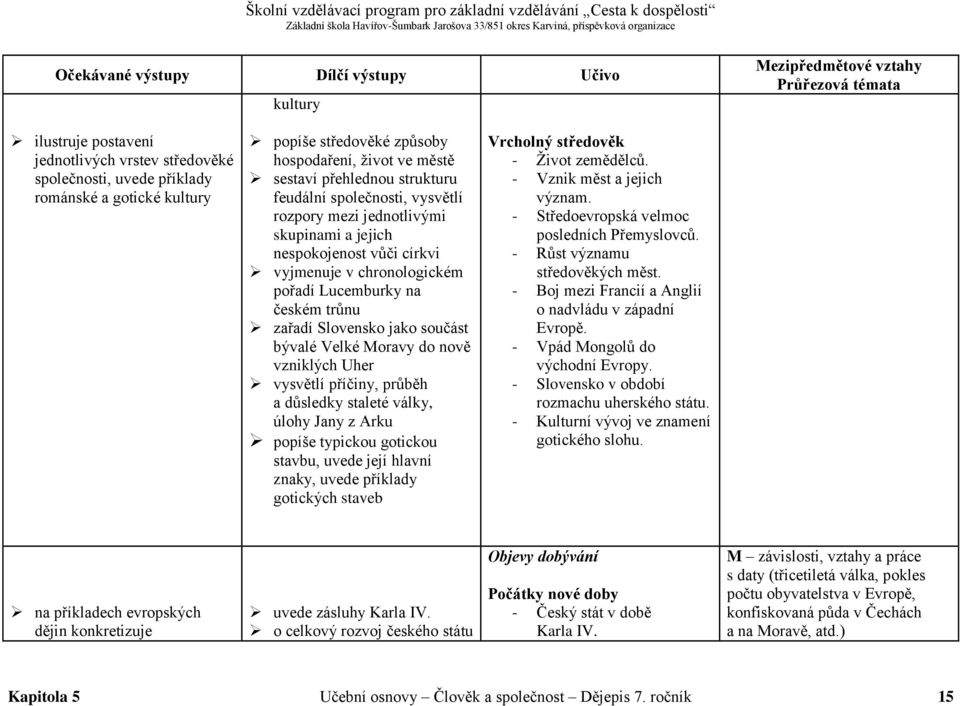 Velké Moravy do nově vzniklých Uher vysvětlí příčiny, průběh a důsledky staleté války, úlohy Jany z Arku popíše typickou gotickou stavbu, uvede její hlavní znaky, uvede příklady gotických staveb