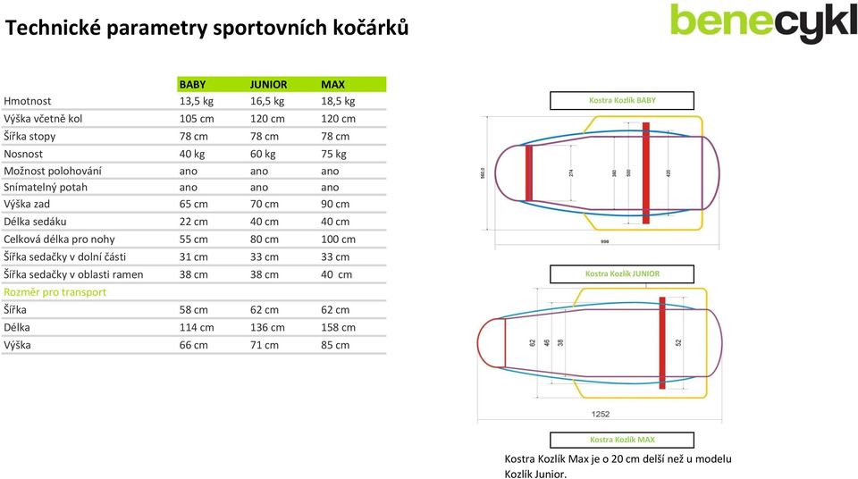 kg Možnost polohování ano ano ano Snímatelný potah ano ano ano Maloobchodní - platný od 1.7.