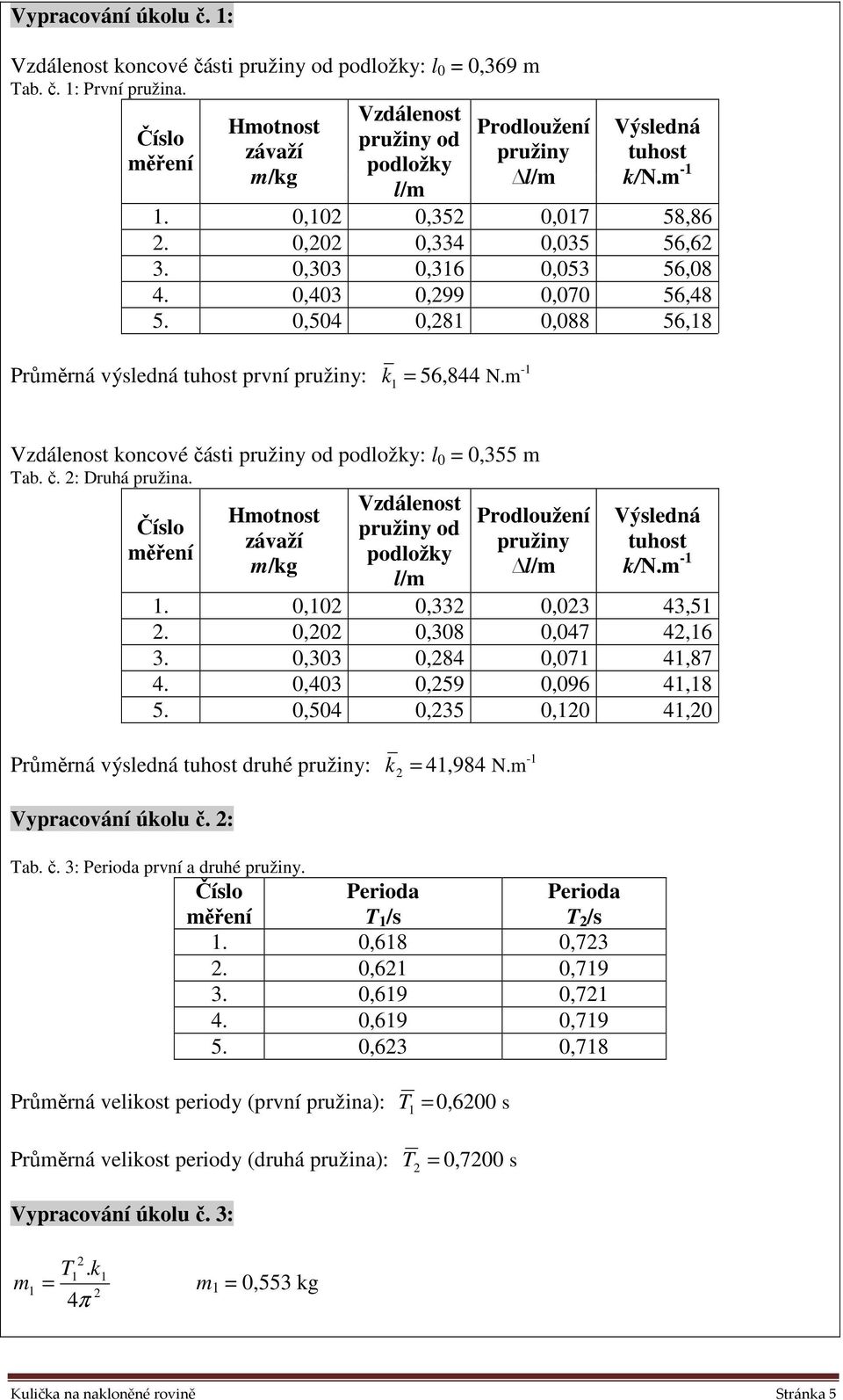 0,403 0,59 0,096 41,18 5. 0,504 0,35 0,10 41,0 Průměrná výsledná druhé : k = 41,984 N.m -1 Vypracování úkolu č. : Tab. č. 3: první a druhé. T 1 /s T /s 1. 0,618 0,73. 0,61 0,719 3. 0,619 0,71 4.