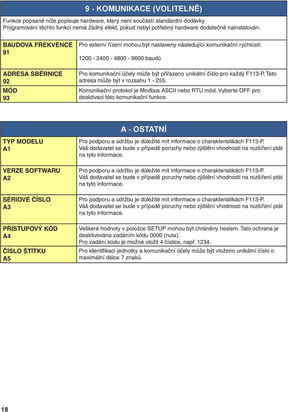 BAUDOVA FREKVENCE 91 ADRESA SBĚRNICE 92 MÓD 93 Pro externí řízení mohou být nastaveny následující komunikační rychlosti: 1200-2400 - 4800-9600 baudů Pro komunikační účely může být přiřazeno unikátní
