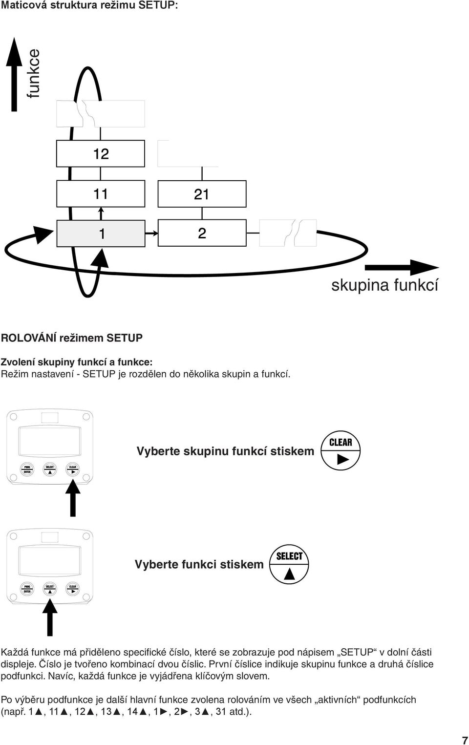 Vyberte skupinu funkcí stiskem Vyberte funkci stiskem Každá Each function funkce má has přiděleno a unique number, specifické which číslo, is které displayed se zobrazuje below the pod word nápisem