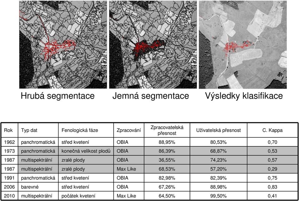 multispektrální zralé plody OBIA 36,55% 74,23% 0,57 1987 multispektrální zralé plody Max Like 68,53% 57,20% 0,29 1991 panchromatická střed