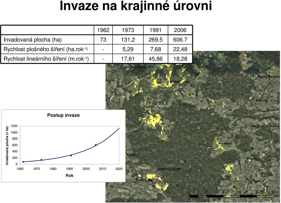 rok-11962 ) - 17,61 45,86 18,28 Invadovaná plocha (ha) Rychlost plošného šíření (ha.