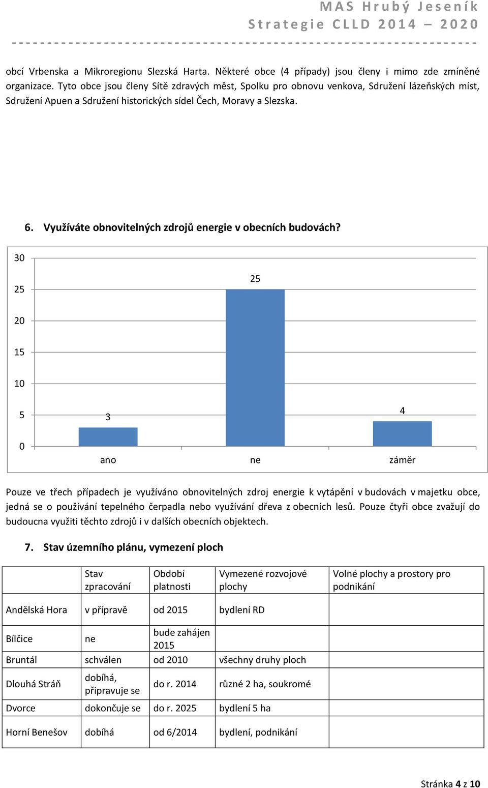 Využíváte obnovitelných zdrojů energie v obecních budovách?