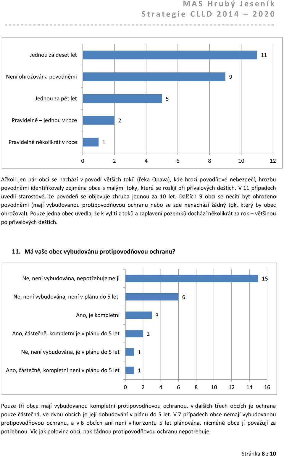 V případech uvedli starostové, že povodeň se objevuje zhruba jednou za let.