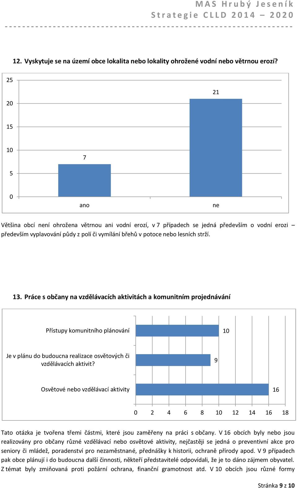 Práce s občany na vzdělávacích aktivitách a komunitním projednávání Přístupy komunitního plánování Je v plánu do budoucna realizace osvětových či vzdělávacích aktivit?