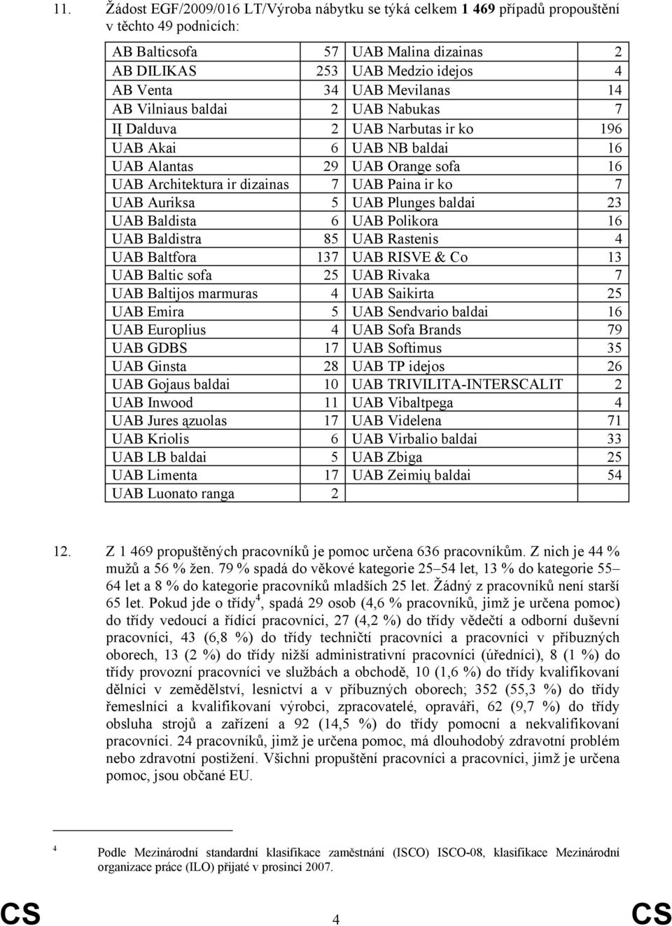 Auriksa 5 UAB Plunges baldai 23 UAB Baldista 6 UAB Polikora 16 UAB Baldistra 85 UAB Rastenis 4 UAB Baltfora 137 UAB RISVE & Co 13 UAB Baltic sofa 25 UAB Rivaka 7 UAB Baltijos marmuras 4 UAB Saikirta