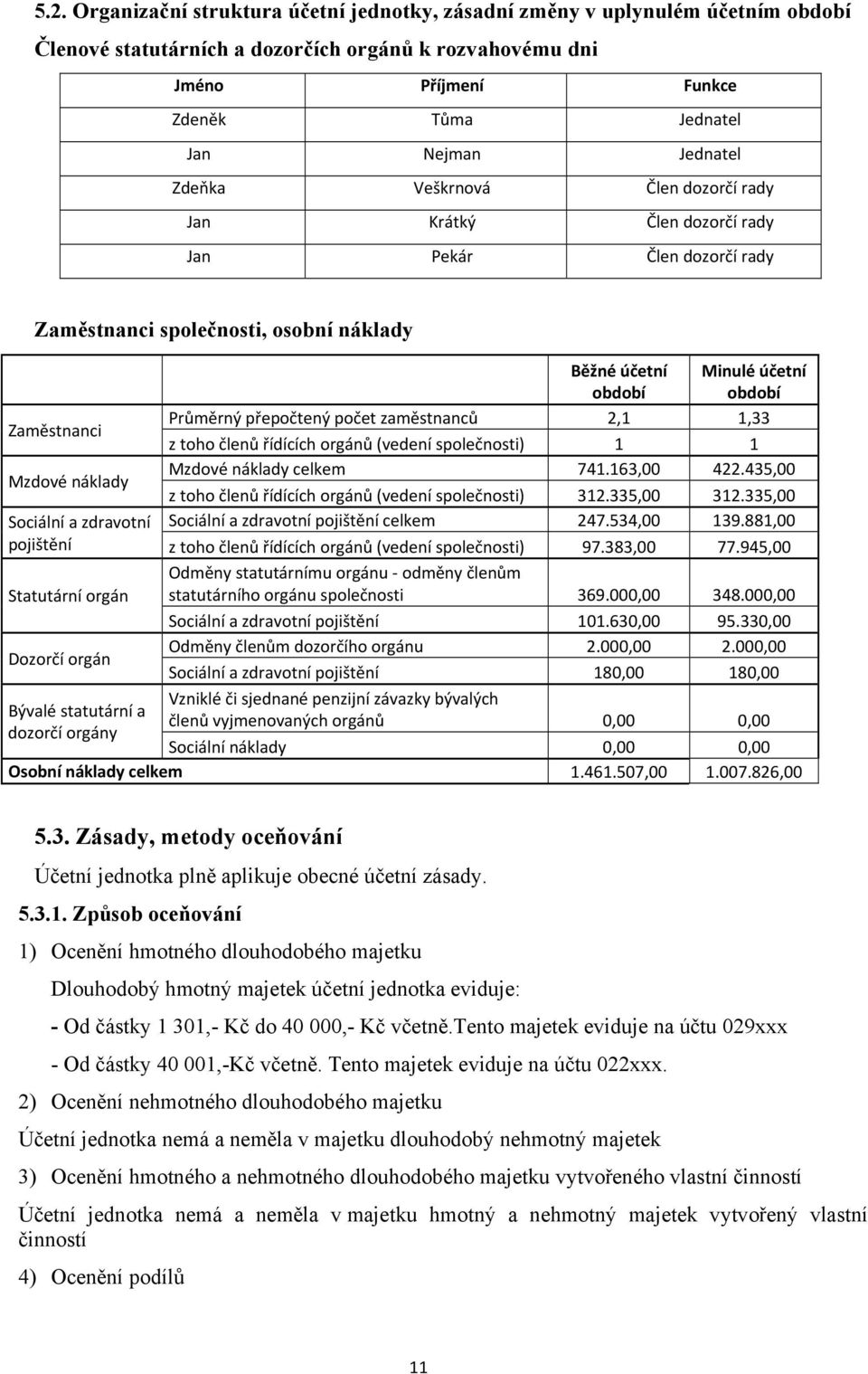 Průměrný přepočtený počet zaměstnanců 2,1 1,33 z toho členů řídících orgánů (vedení společnosti) 1 1 Mzdové náklady Mzdové náklady celkem 741.163,00 422.