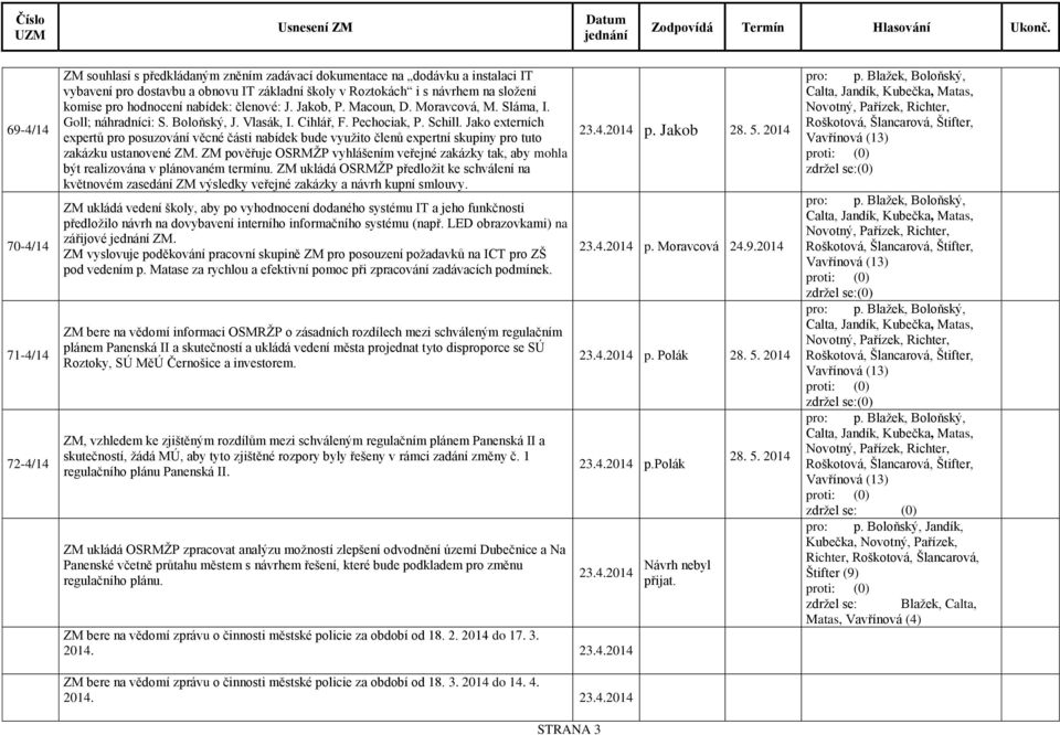 Jako externích expertů pro posuzování věcné části nabídek bude využito členů expertní skupiny pro tuto zakázku ustanovené ZM.