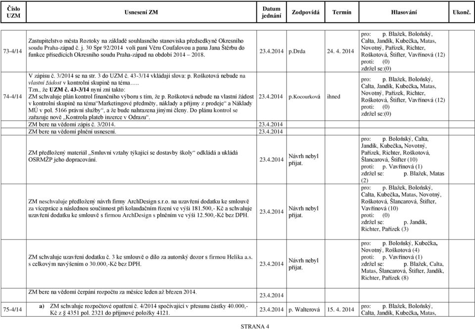43-3/14 vkládají slova: p. Roškotová nebude na vlastní žádost v kontrolní skupině na téma.. Tzn., že č. 43-3/14 nyní zní takto: ZM schvaluje plán kontrol finančního výboru s tím, že p.