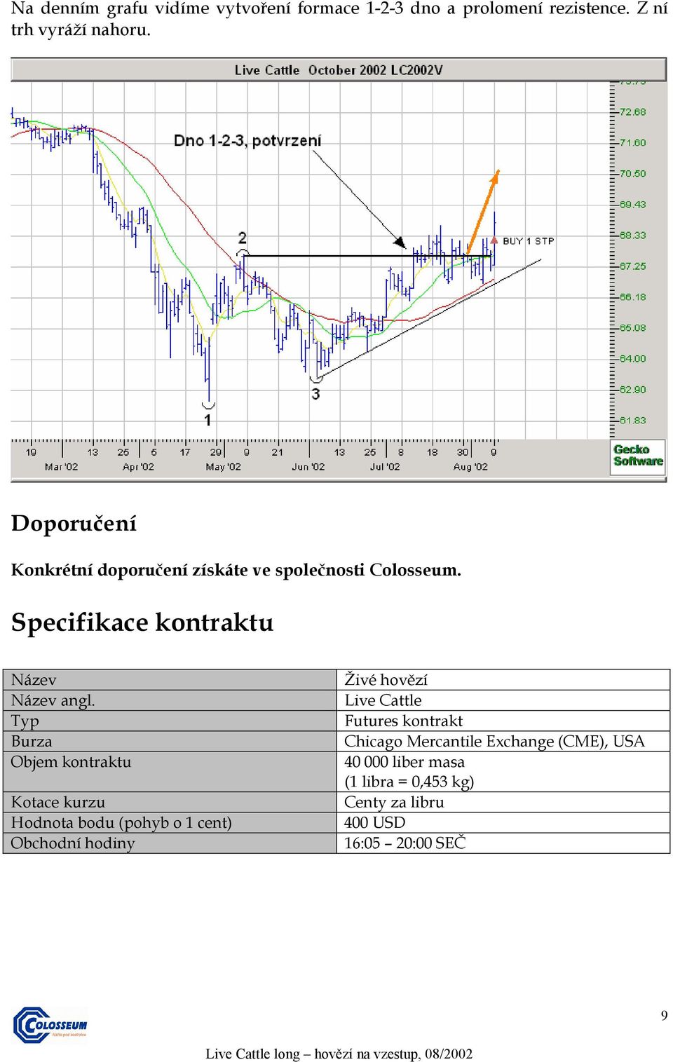 Typ Burza Objem kontraktu Kotace kurzu Hodnota bodu (pohyb o 1 cent) Obchodní hodiny Živé hovězí Live Cattle