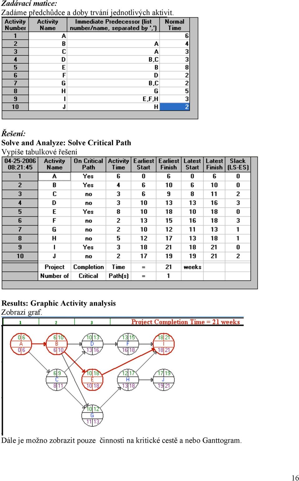 Řešení: Solve and Analyze: Solve Critical Path Vypíše tabulkové