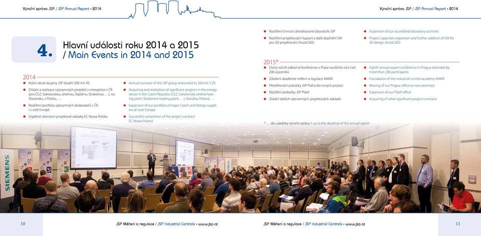 Polsku, Rozšíření portfolia významných dodavatelů v ČR i v celé Evropě Úspěšné ukončení projektové zakázky EC Nowa Polsko Annual turnover of the JSP group amounted to 200 mil.