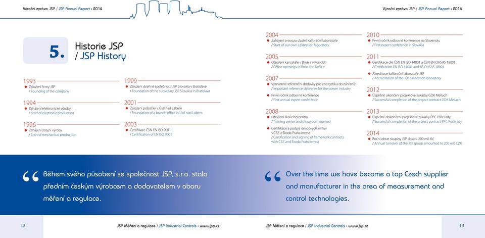 History 1999 Založení dceřiné společnosti JSP Slovakia v Bratislavě / Foundation of the subsidiary JSP Slovakia in Bratislava 2001 Založení pobočky v Ústí nad Labem / Foundation of a branch office in