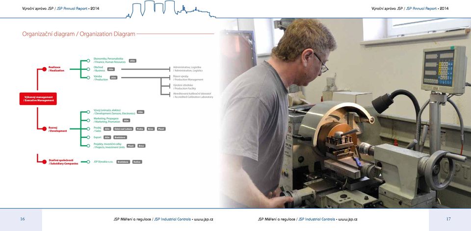 Výkonný management / Executive Management Akreditovaná kalibrační laboratoř / Accredited Calibration Laboratory Vývoj (snímače, elektro) / Development (Sensors, Electronics) Marketing, Propagace