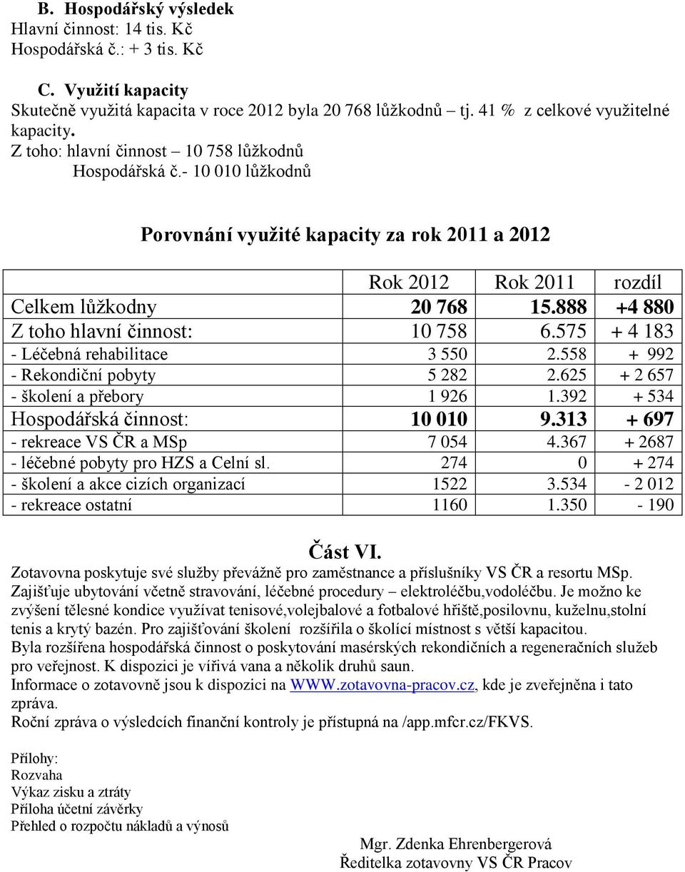 888 +4 880 Z toho hlavní činnost: 10 758 6.575 + 4 183 - Léčebná rehabilitace 3 550 2.558 + 992 - Rekondiční pobyty 5 282 2.625 + 2 657 - školení a přebory 1 926 1.