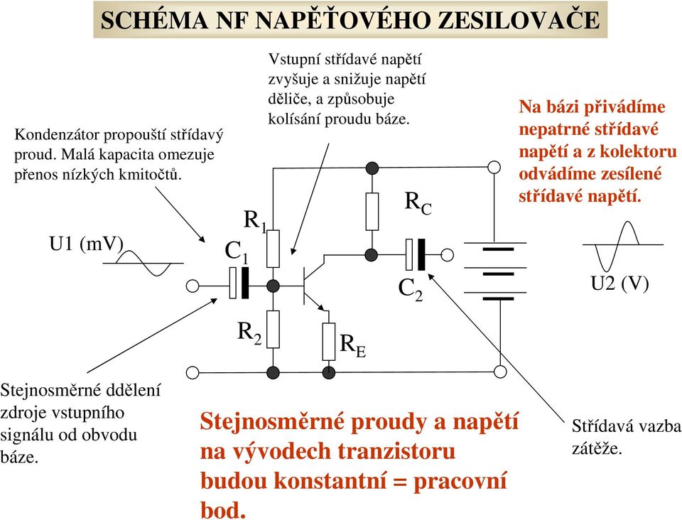 R C C 1 C 2 Na bázi přivádíme nepatrné střídavé napětí a z kolektoru odvádíme zesílené střídavé napětí.