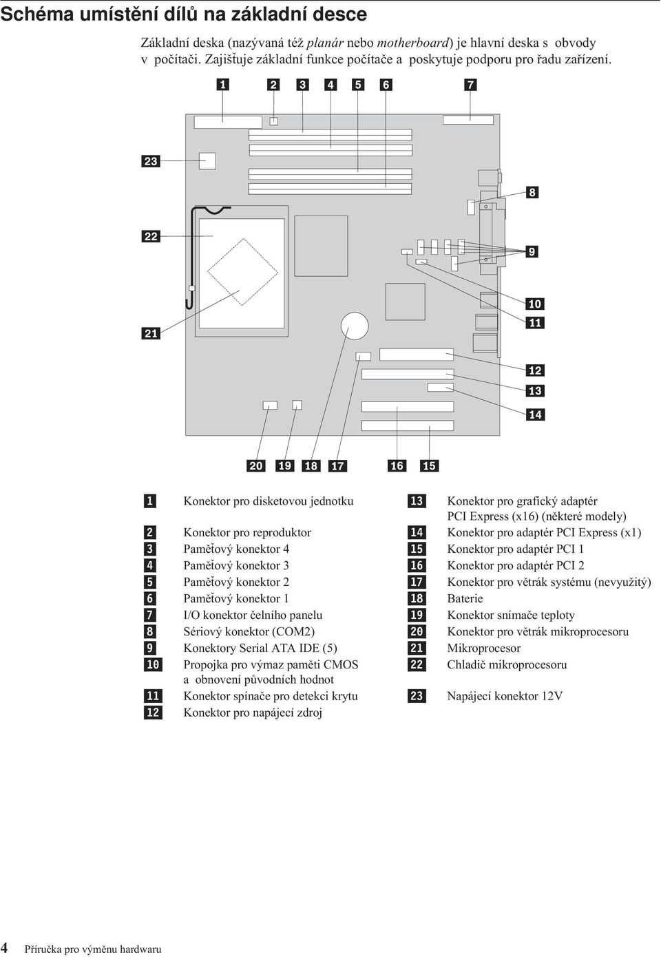 1 Konektor pro disketovou jednotku 13 Konektor pro grafický adaptér PCI Express (x16) (některé modely) 2 Konektor pro reproduktor 14 Konektor pro adaptér PCI Express (x1) 3 Paměťový konektor 4 15