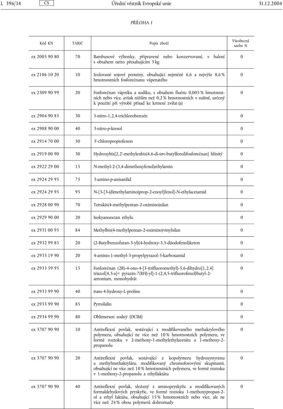 hmotnostních fosforečnanu vápenatého ex 239 9 99 2 Fosforečnan vápníku a sodíku, s obsahem fluóru,5 % hmotnostních nebo více, avšak nižším než,2 % hmotnostních v sušině, určený k použití při výrobě