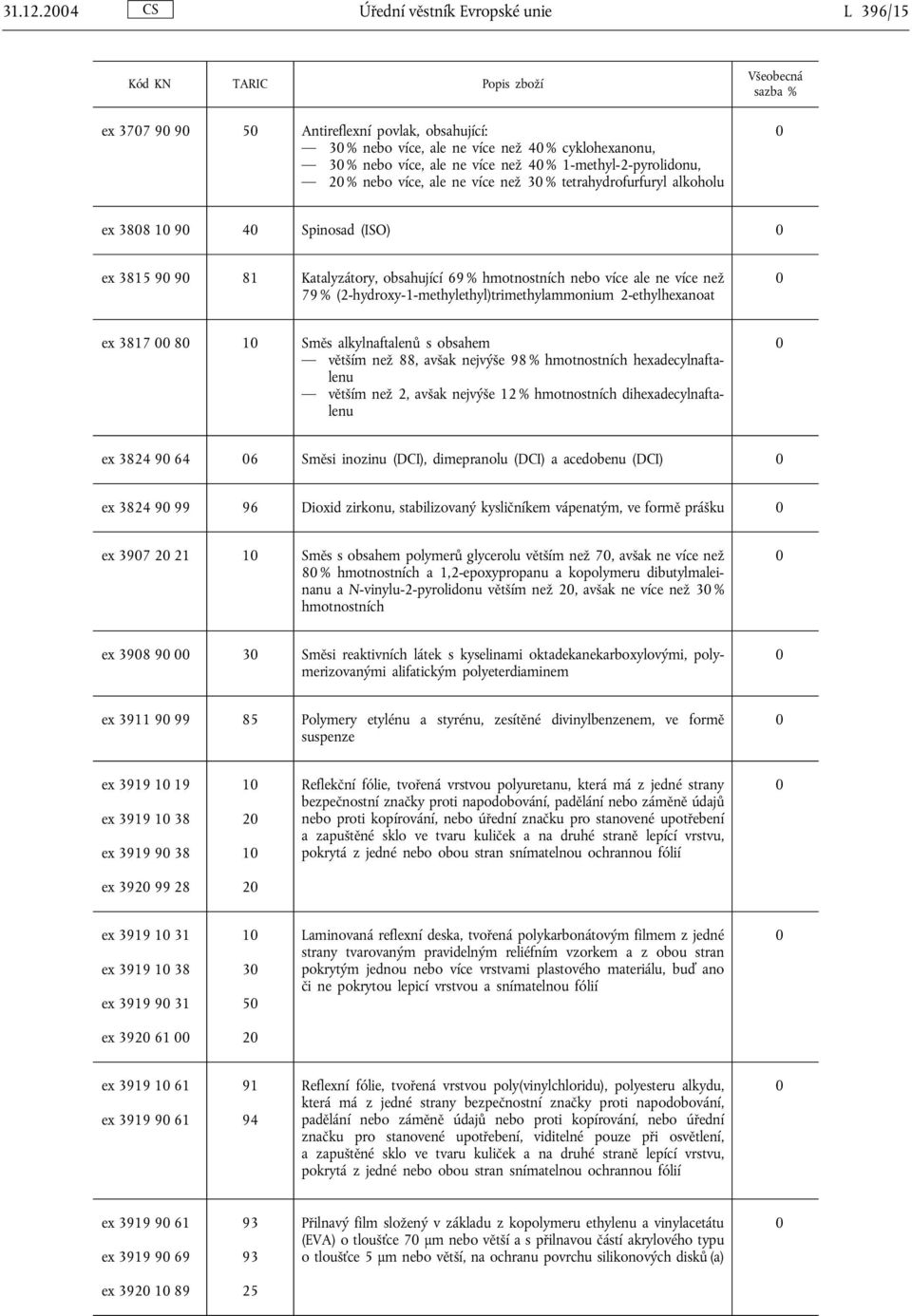 nebo více, ale ne více než 3 % tetrahydrofurfuryl alkoholu ex 388 1 9 4 Spinosad (ISO) ex 3815 9 9 81 Katalyzátory, obsahující 69 % hmotnostních nebo více ale ne více než 79 %