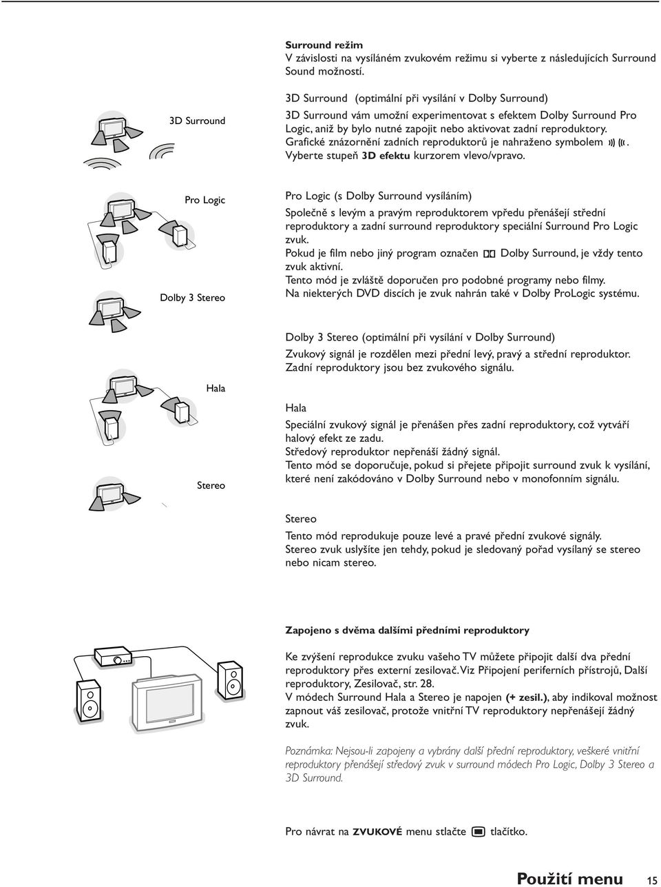 Grafické znázornění zadních reproduktorů je nahraženo symolem r. Vyerte stupeň 3D efektu kurzorem vlevo/vpravo.