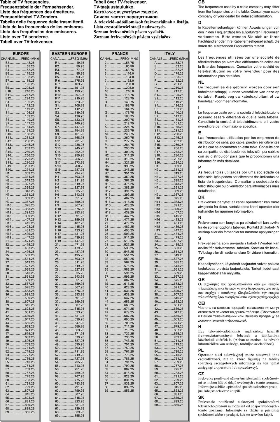 25 E6...182.25 E7...189.25 E8...196.25 E9...203.25 E10...210.25 E11...217.25 E12...224.25 S1...105.25 S2...112.25 S3...119.25 S4...126.25 S5...133.25 S6...140.25 S7...147.25 S8...154.25 S9...161.