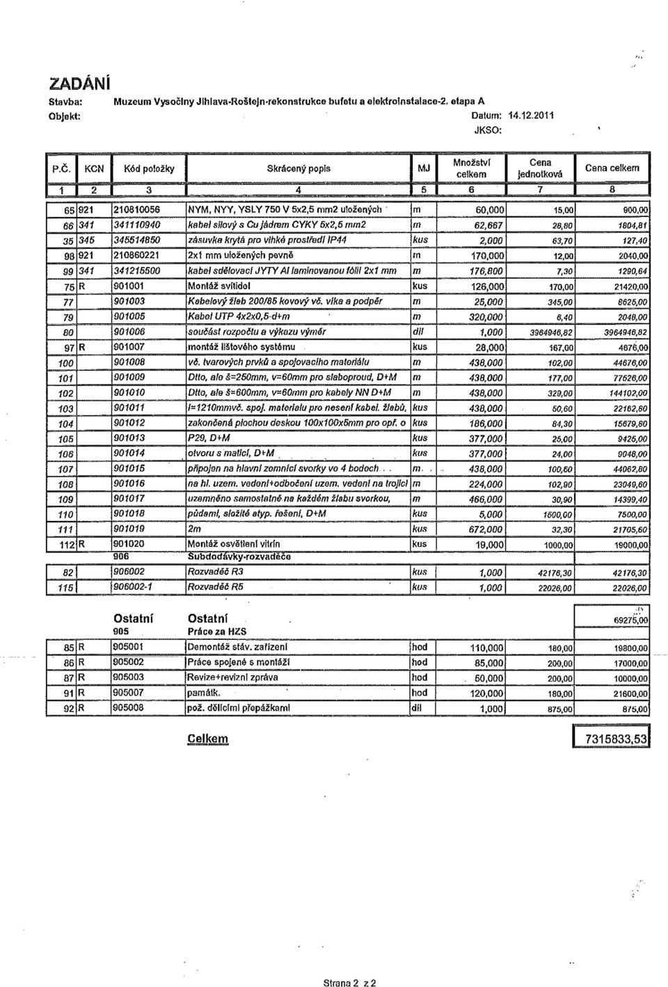 Cu jádrem CYKY 5x2,5 mm2 m 62,667 28,80 1804,81 35 345 345514850 zásuvka krytá pro vlhké prostředí IP44 kus 2,000 63,70 127,40 98 921 210860221 2x1 mm uložených pevně m 170 12,00 204 99 341 341215500