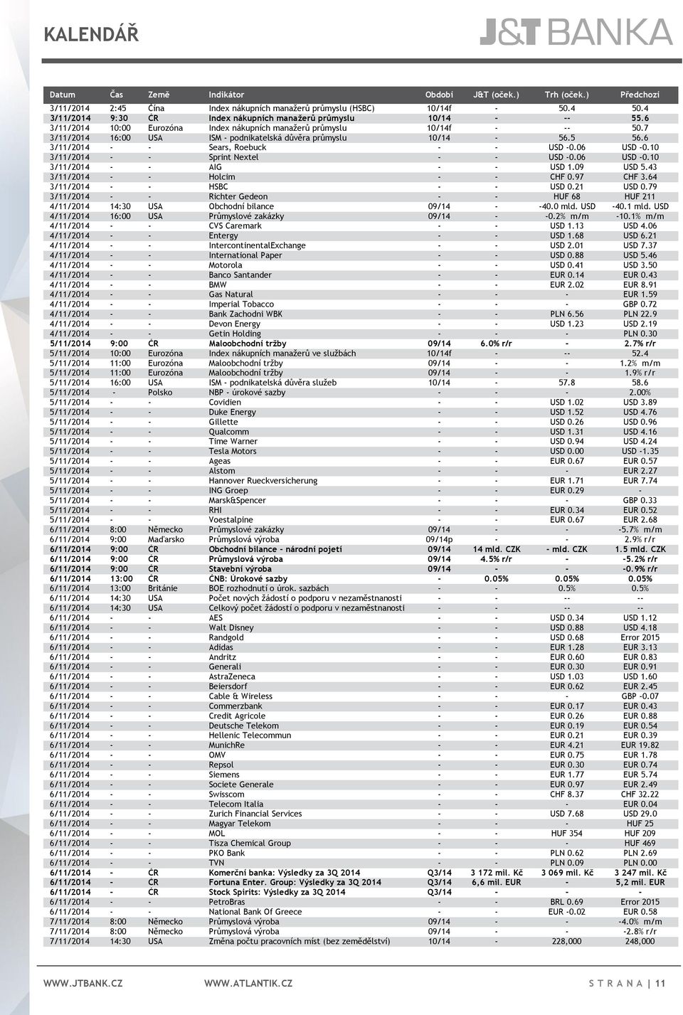 7 3/11/2014 16:00 USA ISM - podnikatelská důvěra průmyslu 10/14-56.5 56.6 3/11/2014 - - Sears, Roebuck - - USD -0.06 USD -0.10 3/11/2014 - - Sprint Nextel - - USD -0.06 USD -0.10 3/11/2014 - - AIG - - USD 1.