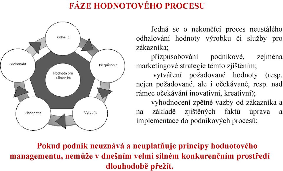 nad rámec očekávání inovativní, kreativní); vyhodnocení zpětné vazby od zákazníka a na základě zjištěných faktů úprava a implementace do